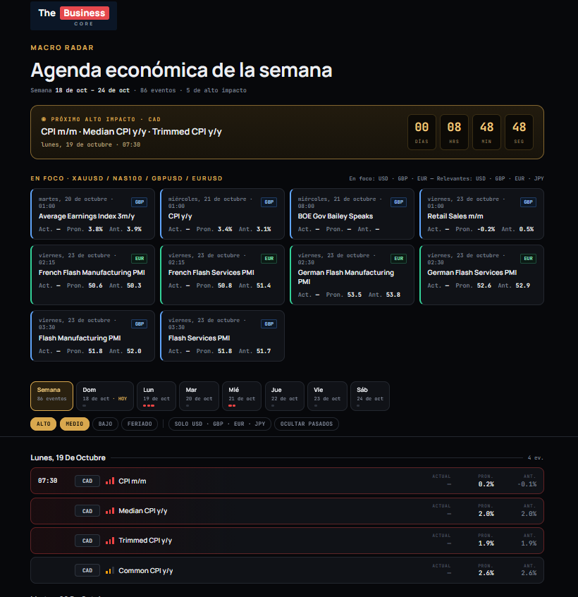 Macro Radar: agenda económica de la semana con el próximo evento de alto impacto, la sección En foco y los filtros por día e impacto